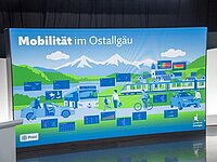 Grafik mit dem Titel "Mobilität im Ostallgäu". Sie zeigt verschiedene Verkehrsmittel wie Busse, Züge und Fahrräder in einer ländlichen Landschaft mit Bergen und Häusern. Es sind auch Symbolbilder von Menschen zu sehen, die sich fortbewegen.