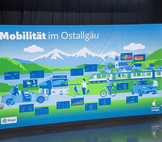 Grafik mit dem Titel "Mobilität im Ostallgäu". Sie zeigt verschiedene Verkehrsmittel wie Busse, Züge und Fahrräder in einer ländlichen Landschaft mit Bergen und Häusern. Es sind auch Symbolbilder von Menschen zu sehen, die sich fortbewegen.