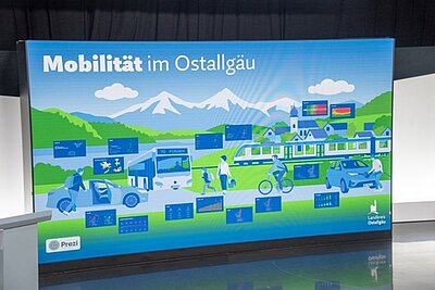 Grafik mit dem Titel "Mobilität im Ostallgäu". Sie zeigt verschiedene Verkehrsmittel wie Busse, Züge und Fahrräder in einer ländlichen Landschaft mit Bergen und Häusern. Es sind auch Symbolbilder von Menschen zu sehen, die sich fortbewegen.