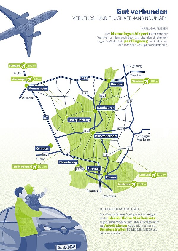 Eine grafische Darstellung der Verkehrs- und Flughafenverbindungen in der Region um Memmingen. Verschiedene Städte wie Augsburg, Kaufbeuren und Füssen sind eingezeichnet, verbunden durch Straßen und Autobahnen, während ein Flugzeug über der Karte fliegt. Ein Auto mit einer Person steht im Vordergrund.